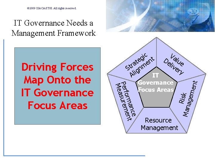 © 2009 ISACA/ITGI. All rights reserved. IT Governance Needs a Management Framework R Man © 2009 ISACA/ITGI. All rights reserved. IT Governance Needs a Management Framework R Man