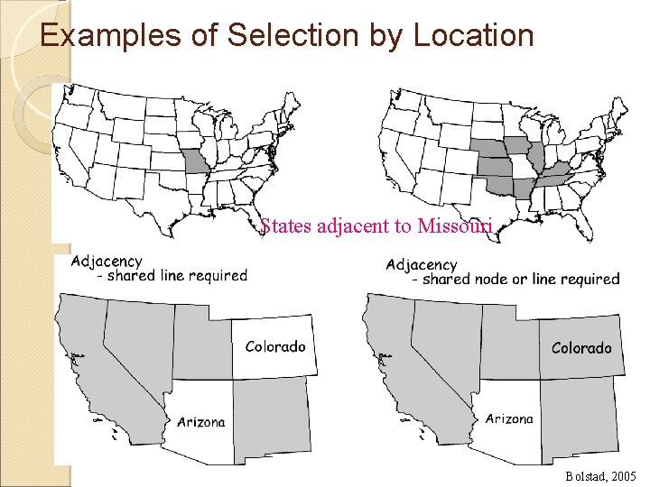 Examples of Selection by Location States adjacent to Missouri Bolstad, 2005 