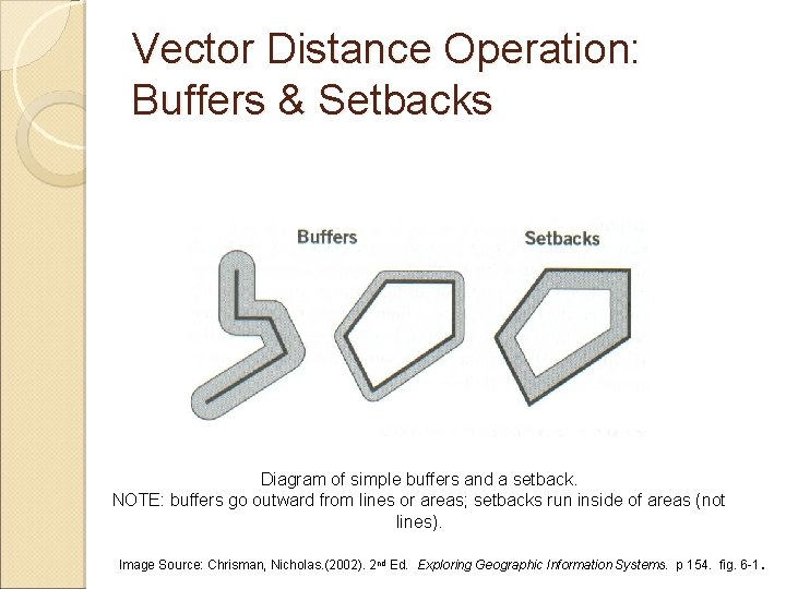 Vector Distance Operation: Buffers & Setbacks Diagram of simple buffers and a setback. NOTE: