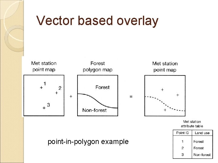 Vector based overlay point-in-polygon example 