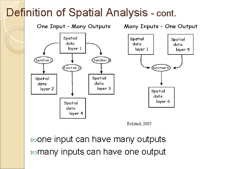 Definition of Spatial Analysis - cont. Bolstad, 2005 one input can have many outputs