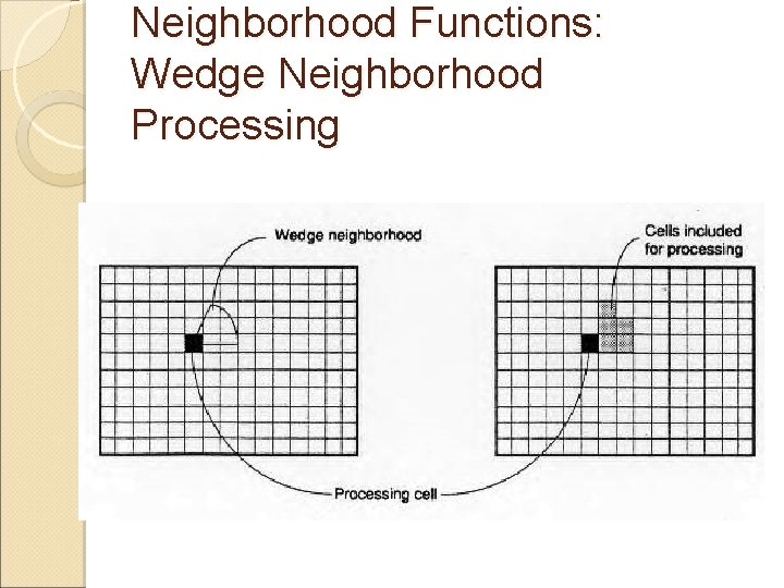 Neighborhood Functions: Wedge Neighborhood Processing 