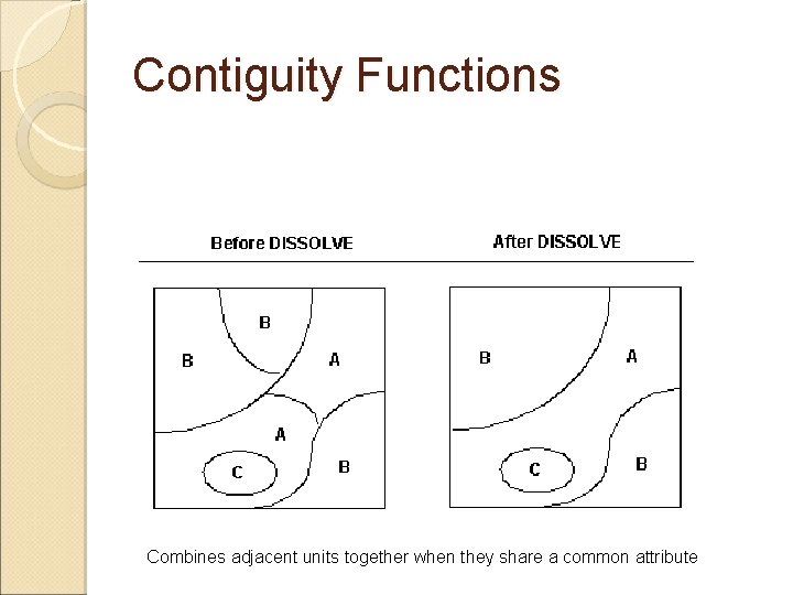 Contiguity Functions Combines adjacent units together when they share a common attribute 