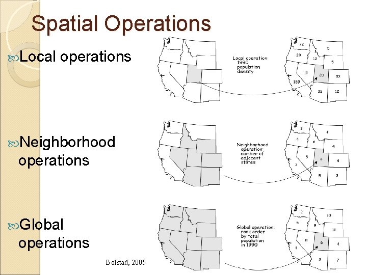 Spatial Operations Local operations Neighborhood operations Global operations Bolstad, 2005 