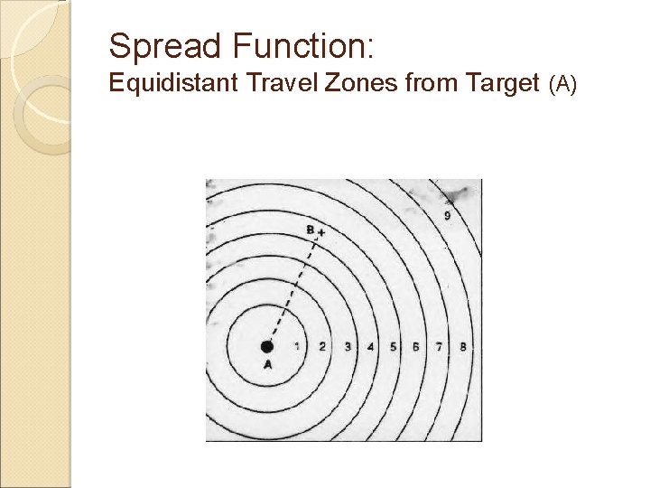 Spread Function: Equidistant Travel Zones from Target (A) 