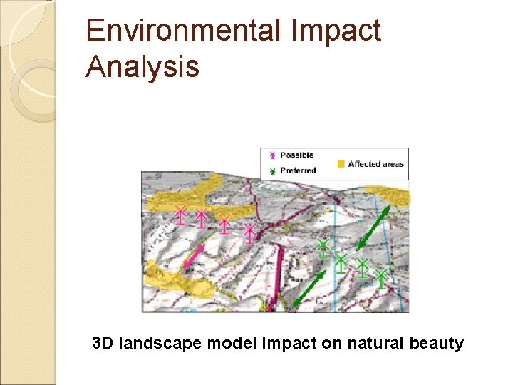 Environmental Impact Analysis 3 D landscape model impact on natural beauty 