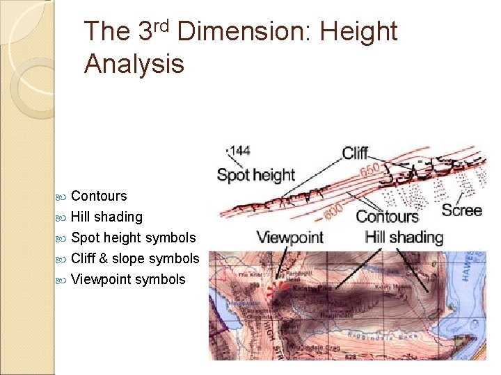 The 3 rd Dimension: Height Analysis Contours Hill shading Spot height symbols Cliff &
