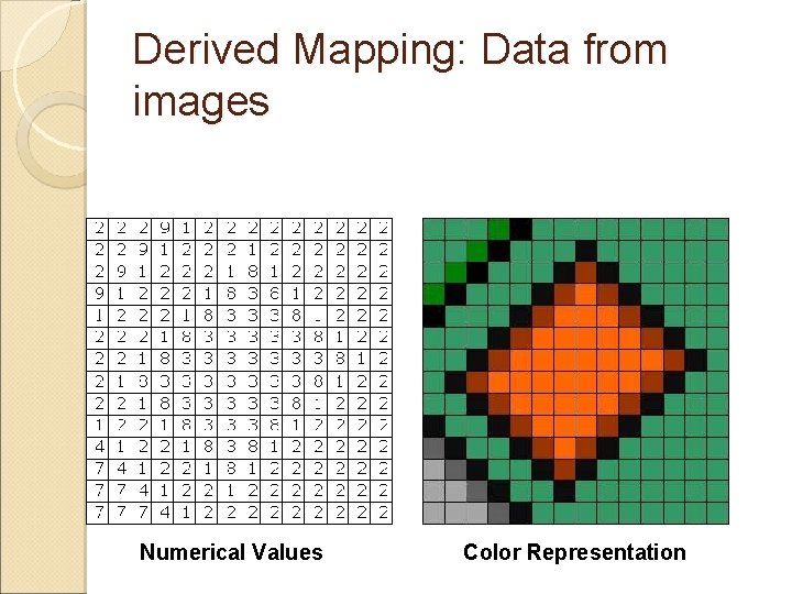 Derived Mapping: Data from images Numerical Values Color Representation 