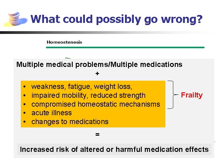 What could possibly go wrong? Multiple medical problems/Multiple medications + • • • weakness,