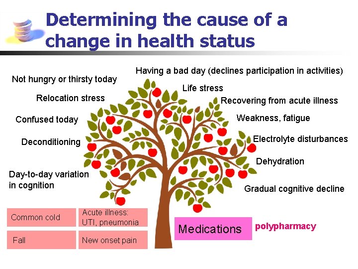 Determining the cause of a change in health status Not hungry or thirsty today