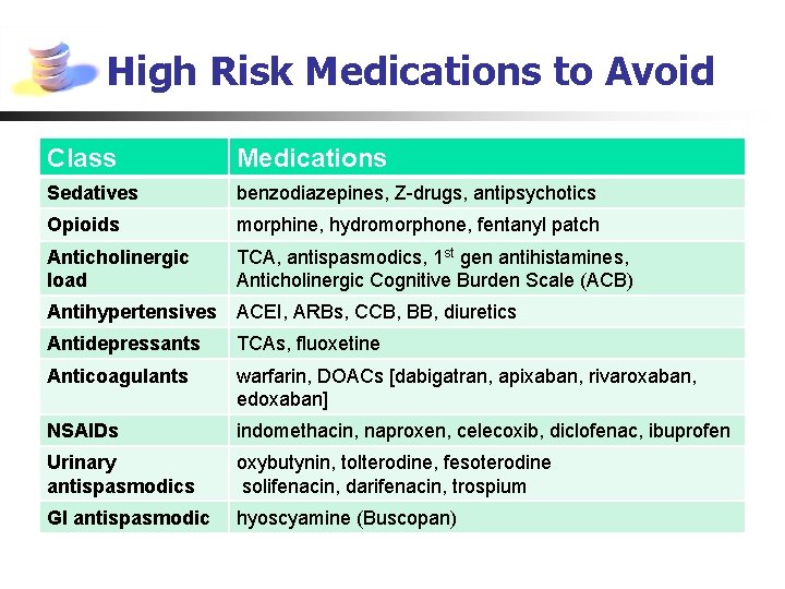 Ibuprofen buscopan Medications to