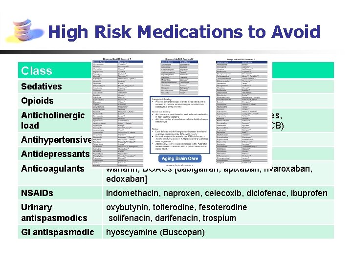 High Risk Medications to Avoid Class Medications Sedatives benzodiazepines, Z-drugs, antipsychotics Opioids morphine, hydromorphone,