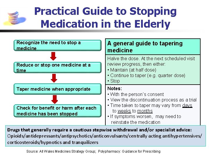 Practical Guide to Stopping Medication in the Elderly Recognize the need to stop a