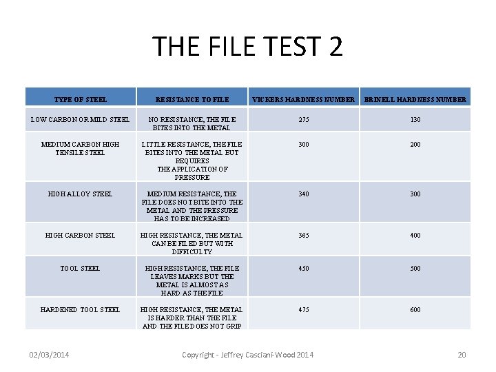 A Brief Introduction To Iron And Steel Testing