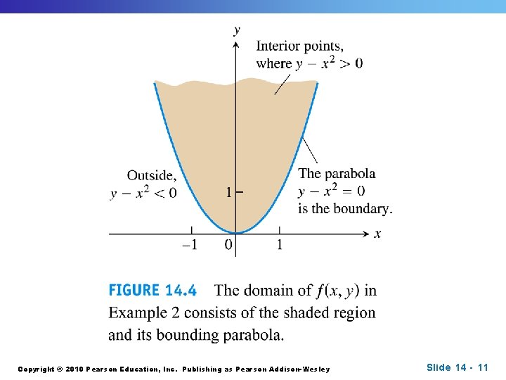 Copyright © 2010 Pearson Education, Inc. Publishing as Pearson Addison-Wesley Slide 14 - 11