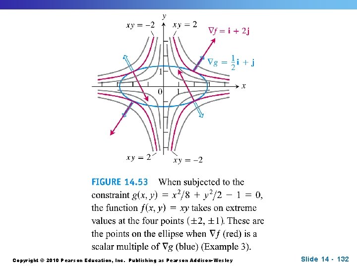 Copyright © 2010 Pearson Education, Inc. Publishing as Pearson Addison-Wesley Slide 14 - 132