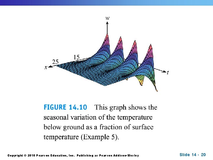 Copyright © 2010 Pearson Education, Inc. Publishing as Pearson Addison-Wesley Slide 14 - 20