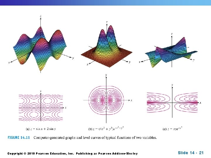 Copyright © 2010 Pearson Education, Inc. Publishing as Pearson Addison-Wesley Slide 14 - 21
