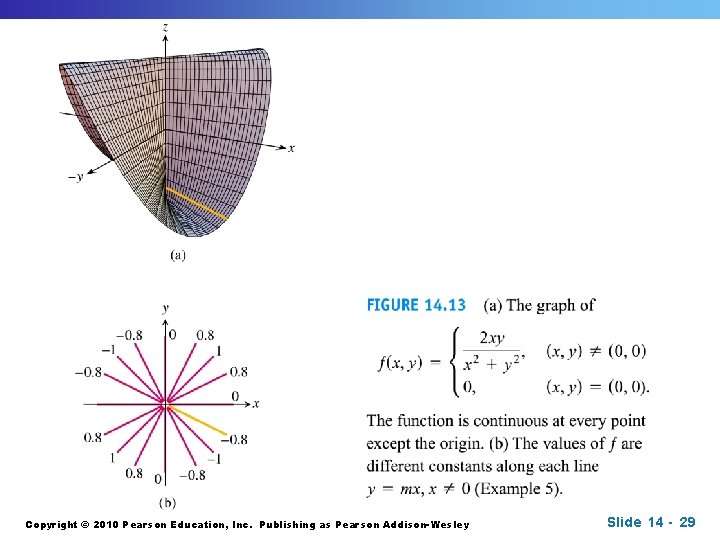 Copyright © 2010 Pearson Education, Inc. Publishing as Pearson Addison-Wesley Slide 14 - 29