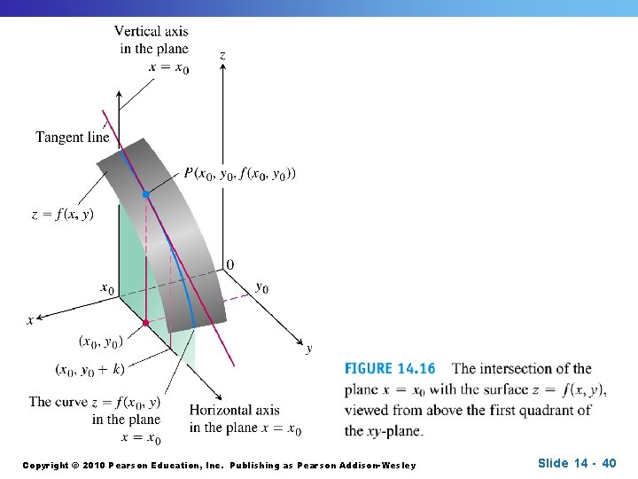 Copyright © 2010 Pearson Education, Inc. Publishing as Pearson Addison-Wesley Slide 14 - 40