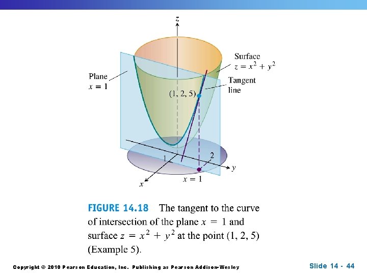 Copyright © 2010 Pearson Education, Inc. Publishing as Pearson Addison-Wesley Slide 14 - 44