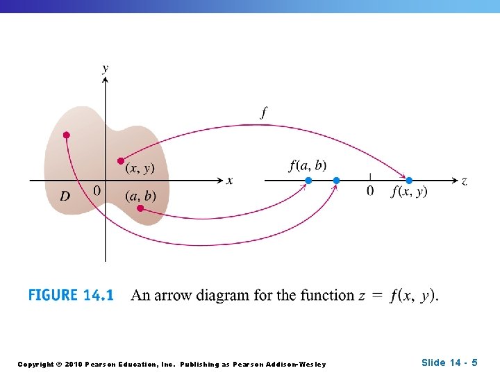 Copyright © 2010 Pearson Education, Inc. Publishing as Pearson Addison-Wesley Slide 14 - 5