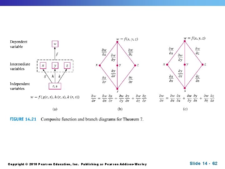 Copyright © 2010 Pearson Education, Inc. Publishing as Pearson Addison-Wesley Slide 14 - 62