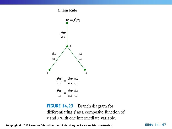 Copyright © 2010 Pearson Education, Inc. Publishing as Pearson Addison-Wesley Slide 14 - 67