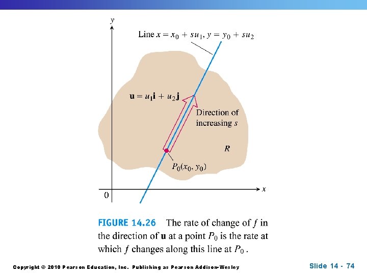 Copyright © 2010 Pearson Education, Inc. Publishing as Pearson Addison-Wesley Slide 14 - 74