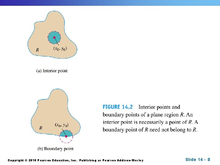 Copyright © 2010 Pearson Education, Inc. Publishing as Pearson Addison-Wesley Slide 14 - 8