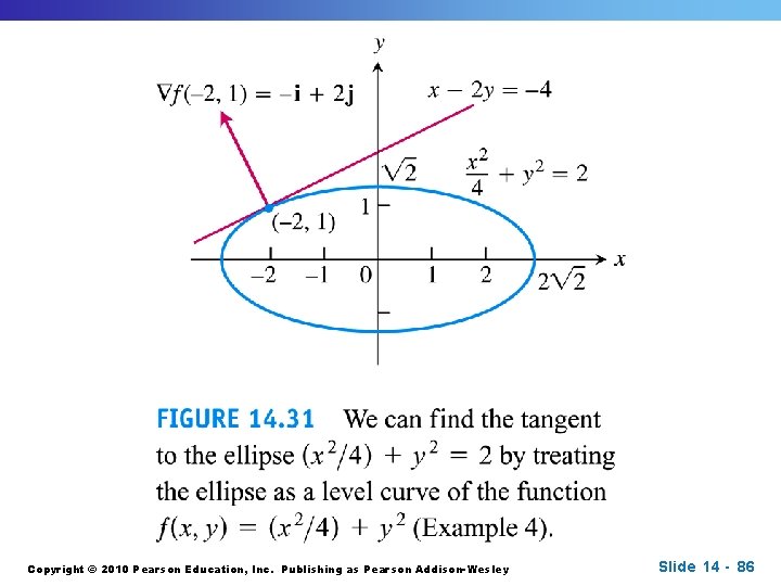 Copyright © 2010 Pearson Education, Inc. Publishing as Pearson Addison-Wesley Slide 14 - 86