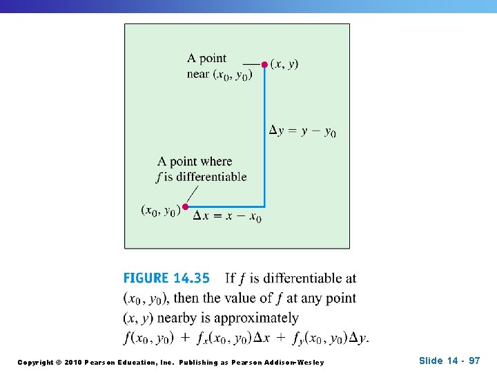 Copyright © 2010 Pearson Education, Inc. Publishing as Pearson Addison-Wesley Slide 14 - 97