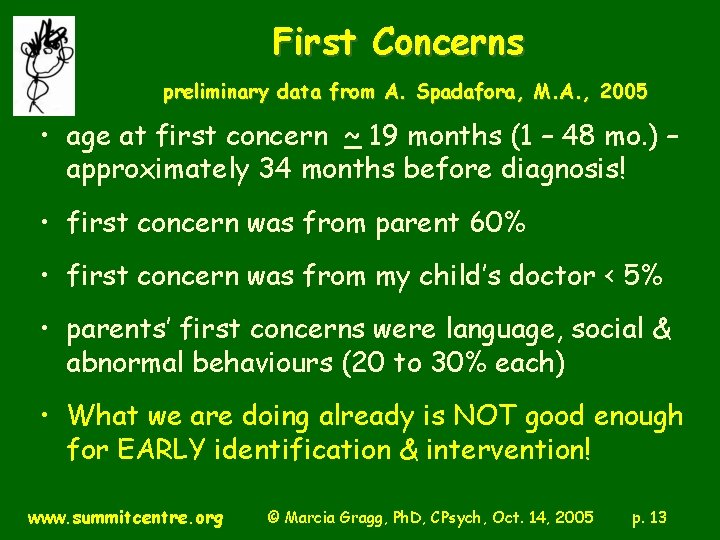 First Concerns preliminary data from A. Spadafora, M. A. , 2005 • age at