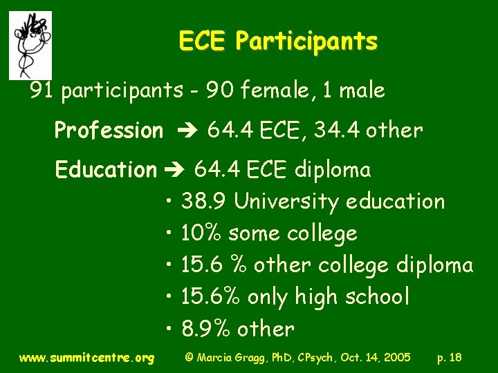 ECE Participants 91 participants - 90 female, 1 male Profession 64. 4 ECE, 34.