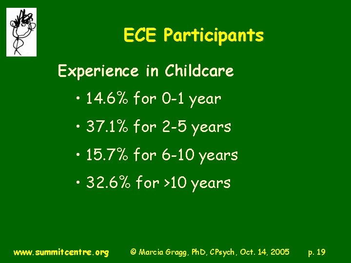 ECE Participants Experience in Childcare • 14. 6% for 0 -1 year • 37.