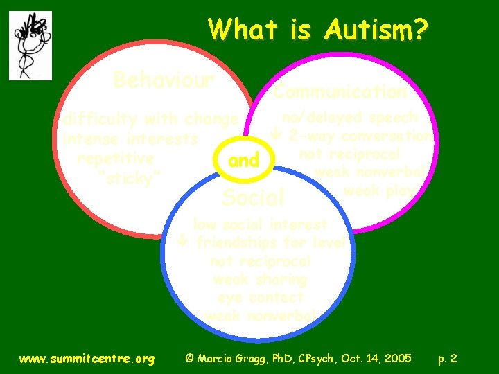 What is Autism? Behaviour Communication no/delayed speech difficulty with change ê 2 -way conversation