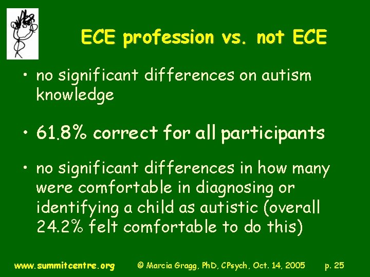 ECE profession vs. not ECE • no significant differences on autism knowledge • 61.