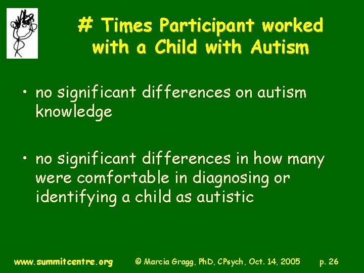 # Times Participant worked with a Child with Autism • no significant differences on