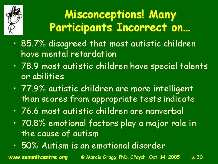 Misconceptions! Many Participants Incorrect on… • 85. 7% disagreed that most autistic children have