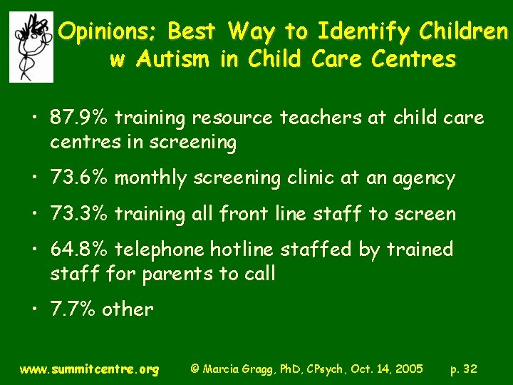 Opinions; Best Way to Identify Children w Autism in Child Care Centres • 87.