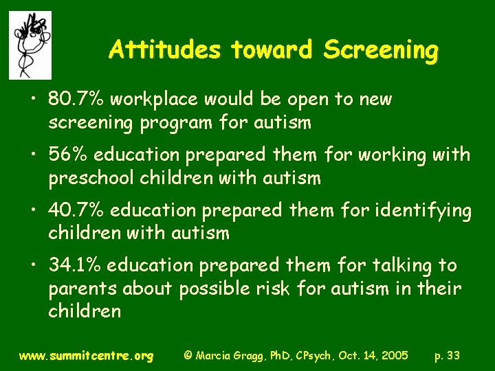 Attitudes toward Screening • 80. 7% workplace would be open to new screening program