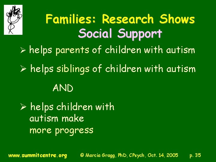 Families: Research Shows Social Support Ø helps parents of children with autism Ø helps