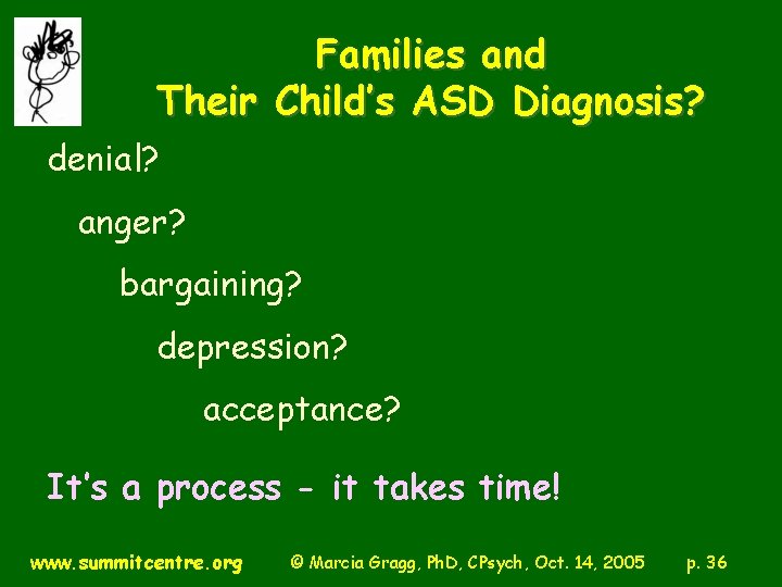 Families and Their Child’s ASD Diagnosis? denial? anger? bargaining? depression? acceptance? It’s a process