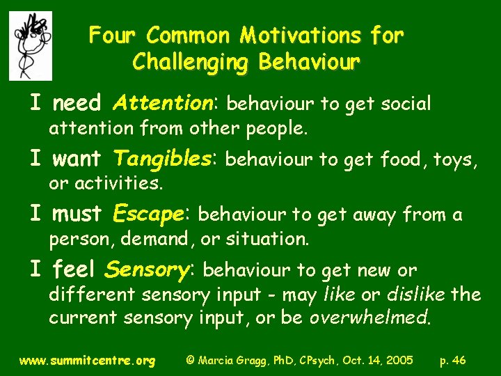 Four Common Motivations for Challenging Behaviour I need Attention: behaviour to get social attention