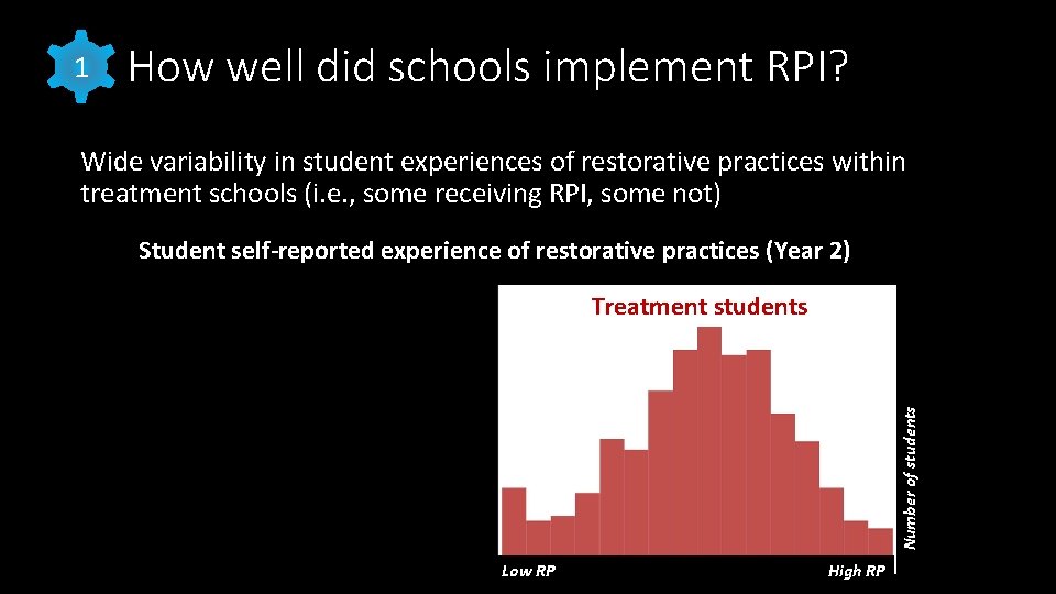 1 How well did schools implement RPI? Wide variability in student experiences of restorative