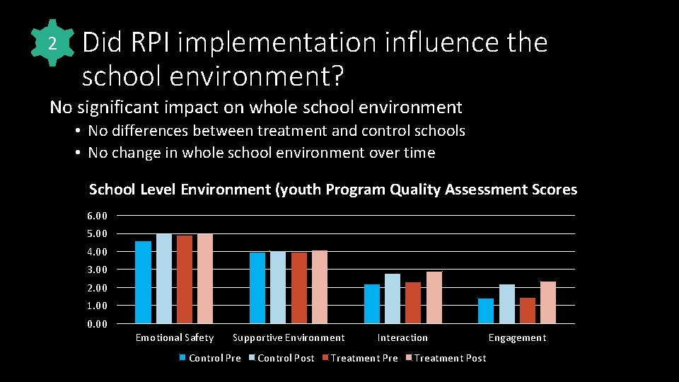 2 Did RPI implementation influence the school environment? No significant impact on whole school
