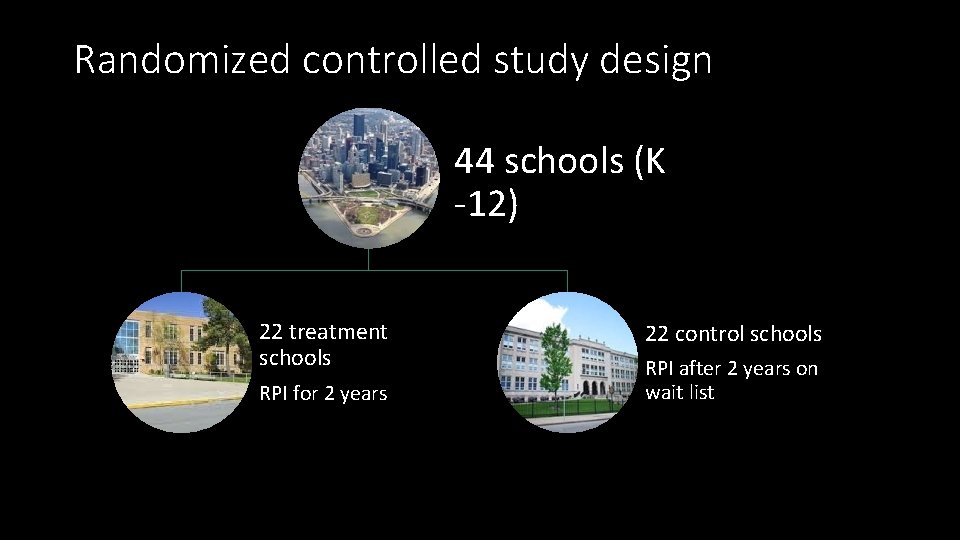 Randomized controlled study design 44 schools (K -12) 22 treatment schools RPI for 2