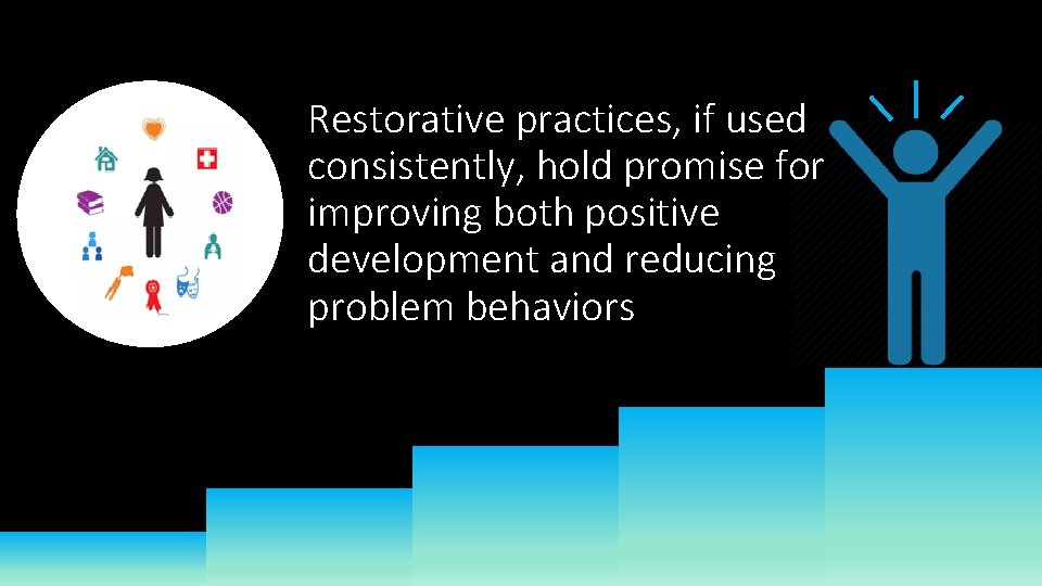 Restorative practices, if used consistently, hold promise for improving both positive development and reducing