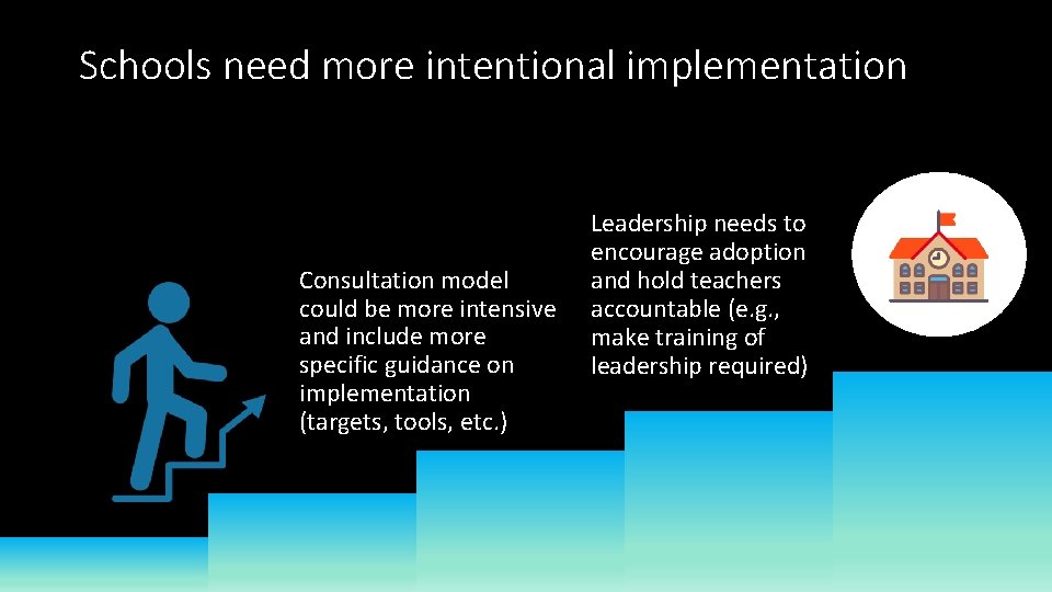 Schools need more intentional implementation Consultation model could be more intensive and include more