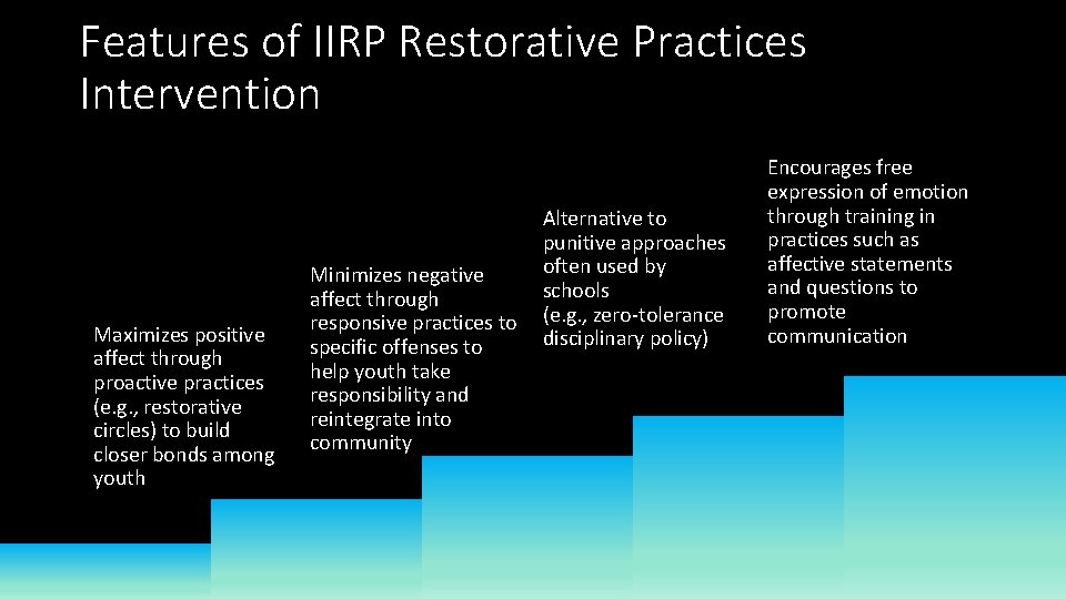 Features of IIRP Restorative Practices Intervention Maximizes positive affect through proactive practices (e. g.